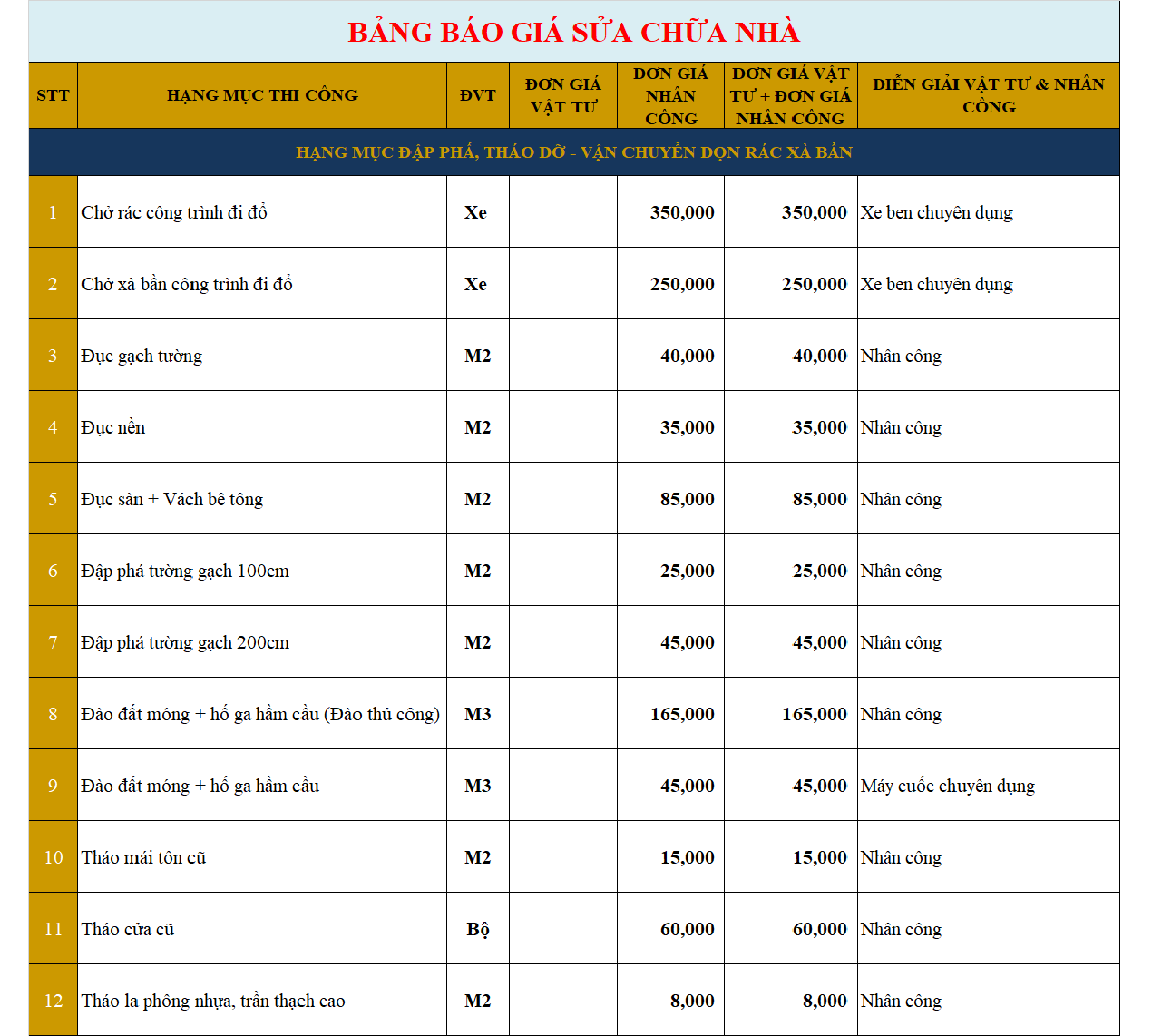 Bảng giá thi công sửa chữa chi tiết 