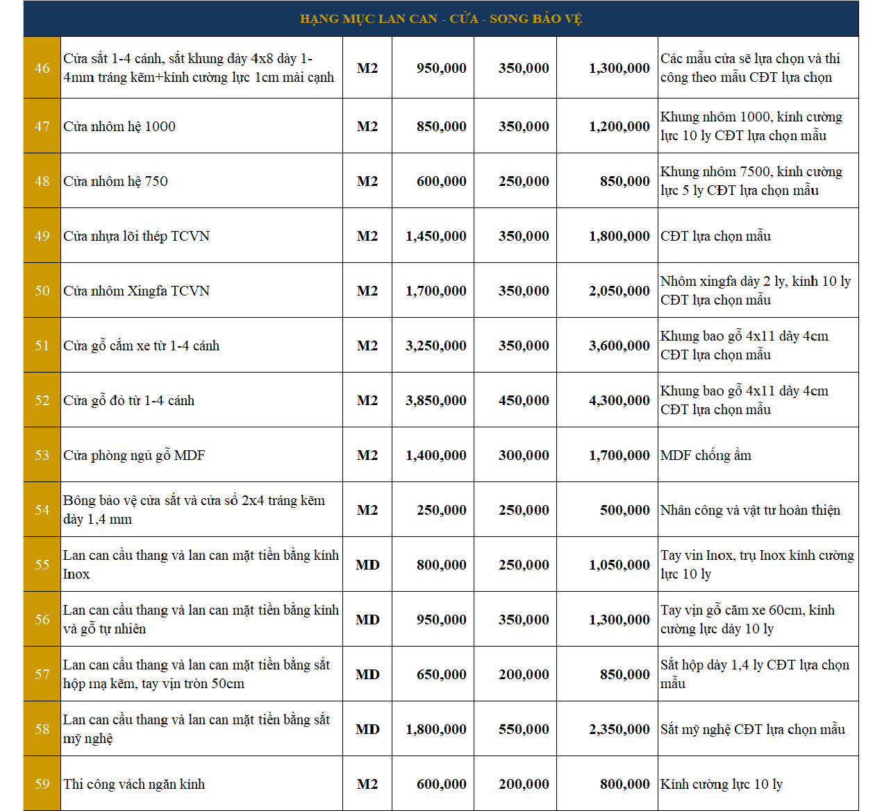 Bảng giá thi công sửa chữa chi tiết 